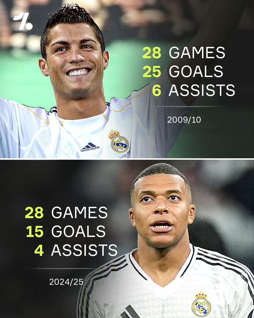 Rookie巅峰对决，C罗与80激战皇家马德里分钟，势不可挡胜负难料！